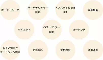 ブライダルサロンZERO名古屋店「ZEROのプロデュース内容について」-3