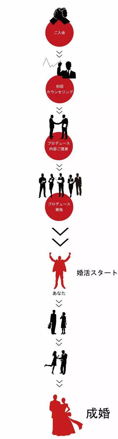 ブライダルサロンZERO名古屋店「ZEROのプロデュース内容について」-4