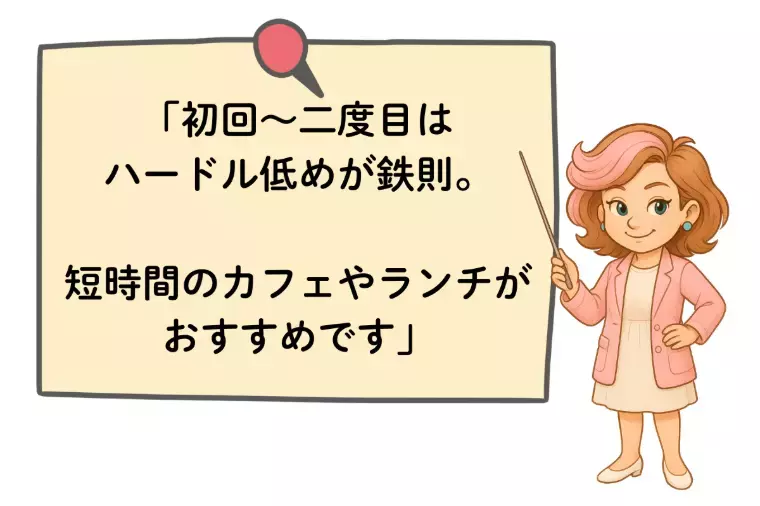 Kotopuro（寿プロデュース）「二度目のデート💛誘うタイミング　LINE例文つきで解説」- 2