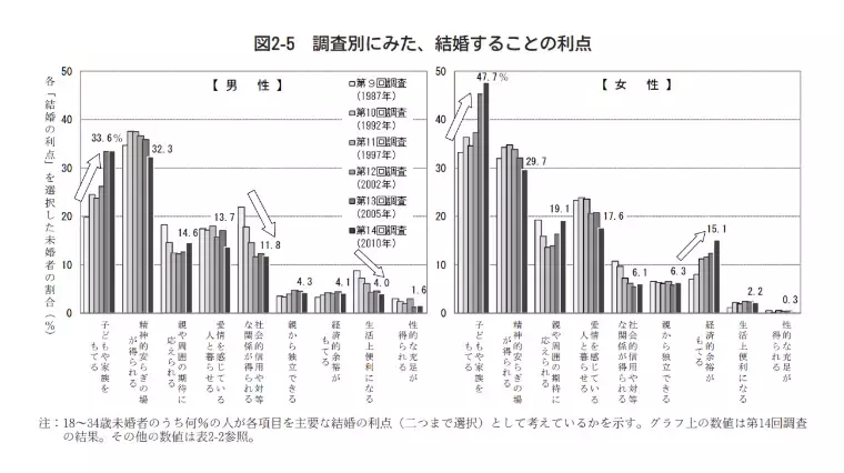 港区の結婚相談所 Felice Lab「「未来設計図」を描く20代・30代の賢い婚活戦略」- 2