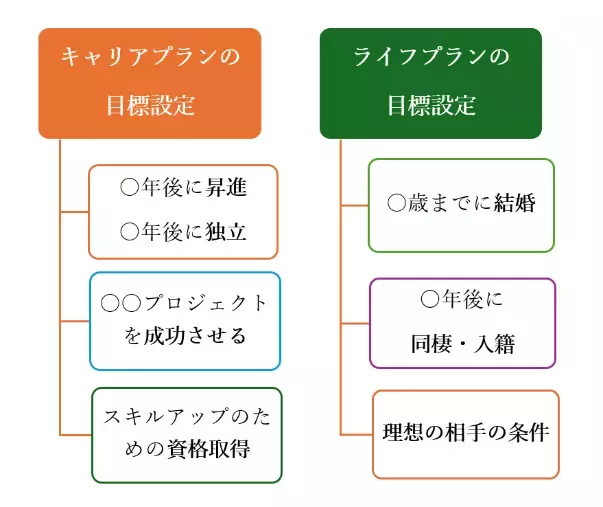 港区の結婚相談所 Felice Lab「「未来設計図」を描く20代・30代の賢い婚活戦略」- 3