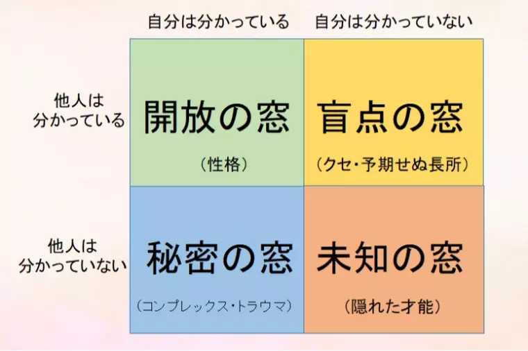 婚活で変わる心の法則：なぜ「一人」では続かないのか #2