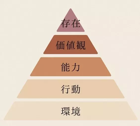 HOPE「【永久保存版】理論でわかる！理想の相手の心を動かす方法」- 2
