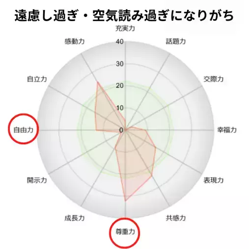 ラブ・ライフバランス研究所「もう後悔しない！再会を叶える小さな行動術」- 2