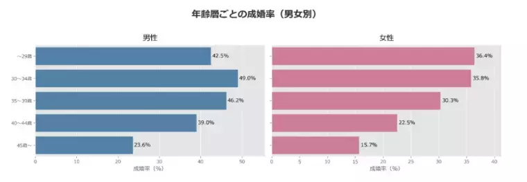 ミライの約束「なぜ若いと結婚が決まりやすい？20代30代婚活の現実」- 2