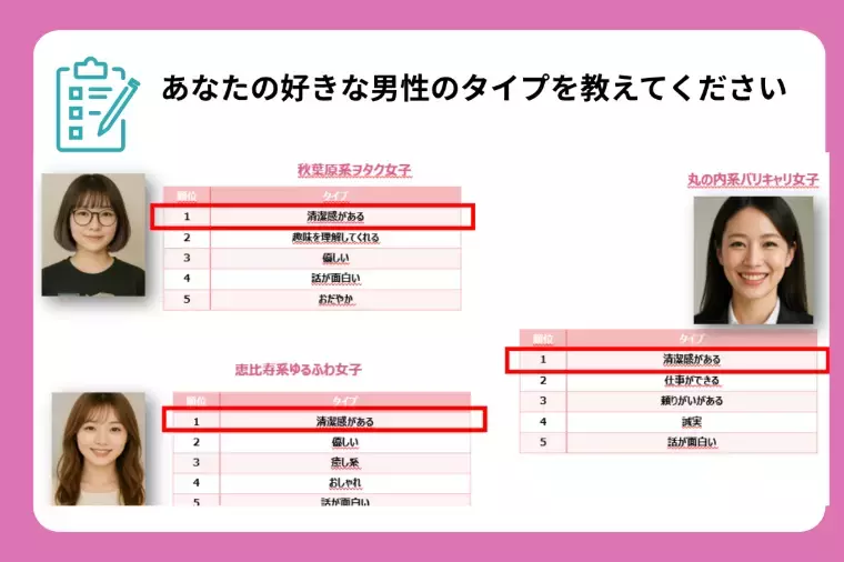 結婚相談所　Pure's　(ピュアーズ）「【参加費無料】清潔感アップ講座　内容チラ見せ★」- 2
