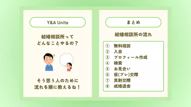 結婚相談所って何するの❓そんな婚活中のあなたへ解説