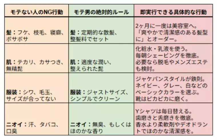 港区の結婚相談所 Felice Lab「非モテ男が「次も会いたい」と言わせる【デート完全攻略法】」- 3