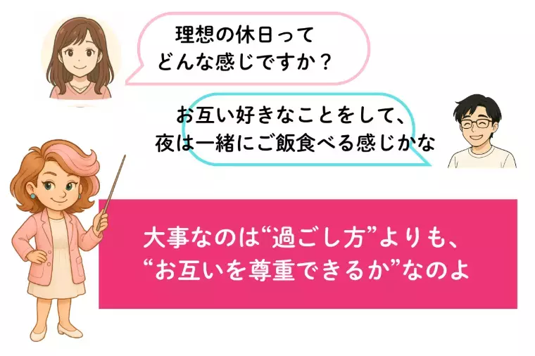 Kotopuro（寿プロデュース）「【20代婚活】「好き💛」より「ライフプラン」で選ぶ！」- 2