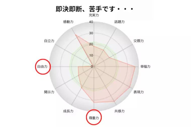迷いが減れば時間が増える！個性分析で見つける私の判断軸