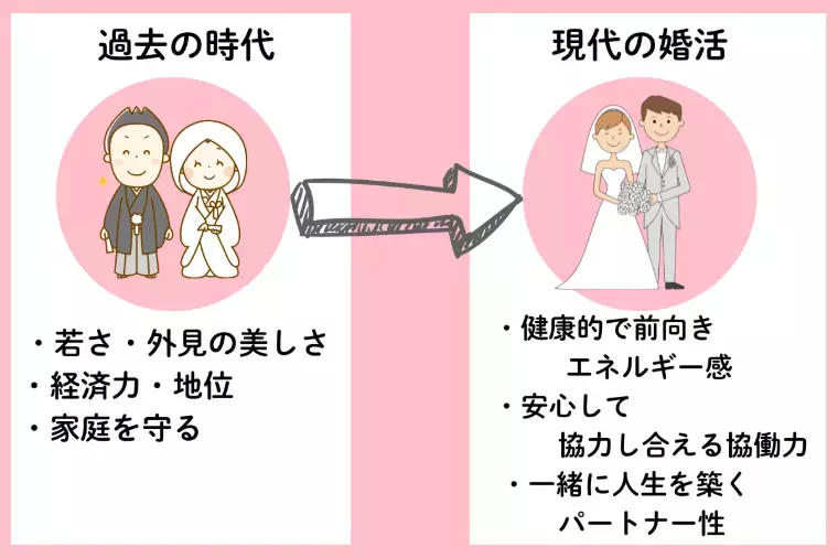 Kotopuro（寿プロデュース）「【20代婚活】進化心理学💛選ばれる女になる方法！」- 3