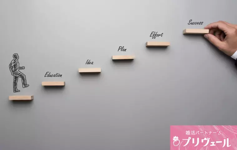 結婚相談所プリヴェール「モテない理由はどれ？婚活偏差値診断テスト【自己分析編】」- 4