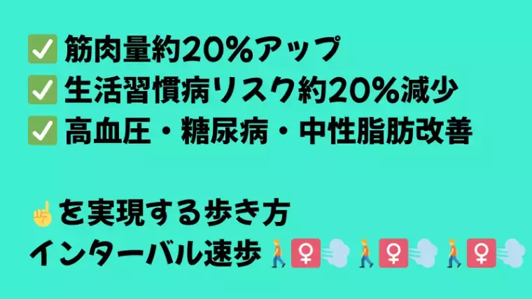 婚活栄養士 彩happiness「１０歳若返る歩き方　インターバル速歩」- 3