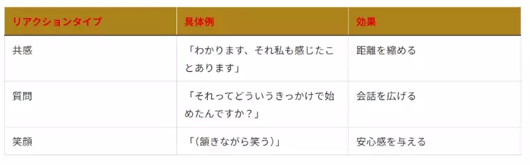 結婚相談所　東京　フォリパートナー「婚活デートで盛り上がる話題まとめ｜1〜3回目のデート別・」- 5