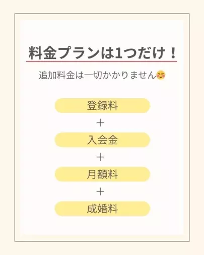 ハルモニア「ハルモニアの料金体系について」- 2