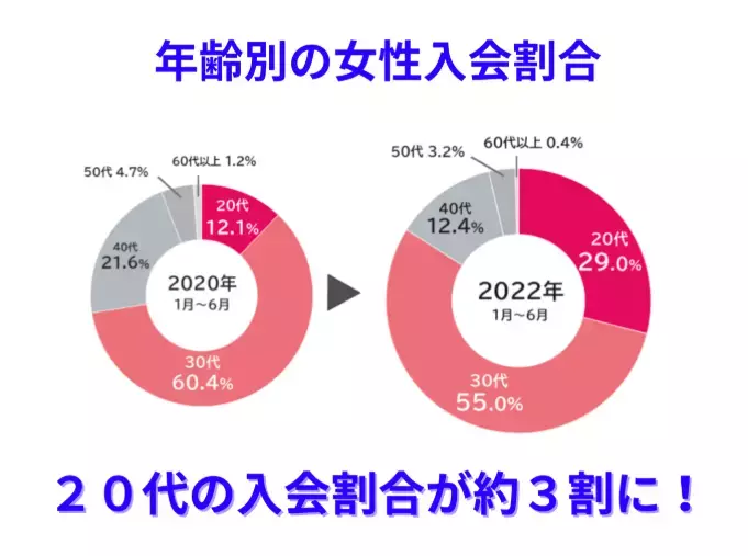 メルティア「結婚相談所に美人はいないは本当？実態と現場の本音を解説！」- 2