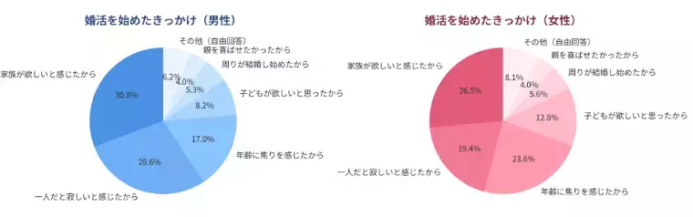 メルティア「結婚相談所に美人はいないは本当？実態と現場の本音を解説！」- 4