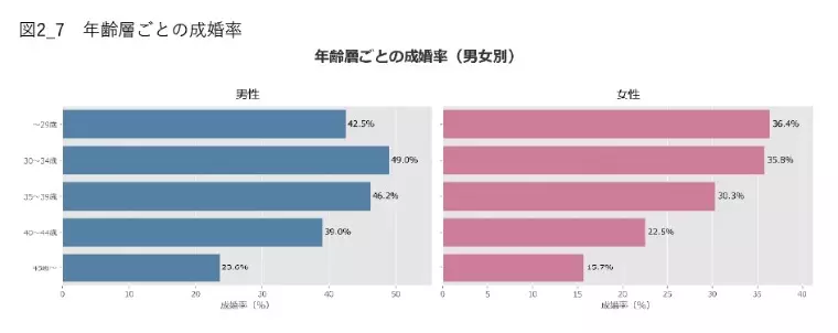 東京 結婚相談所 CAN mariage 東京新宿店「まだ早い？20代女性が結婚相談所で成功する理由を解説！」- 2