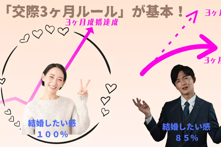 「お見合いを交際につなげる3つの秘訣」