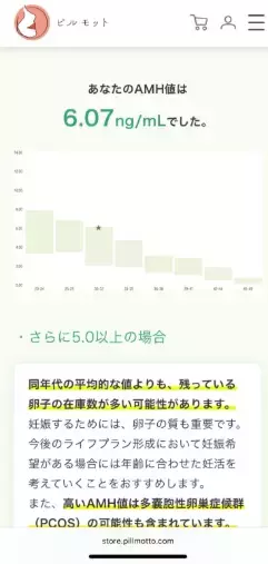 結婚相談所エノグ「妊活&婚活をサポートする新しい取り組み！AMH検査キット」- 4