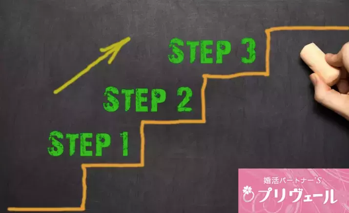 結婚相談所プリヴェール「目標や計画がストレスになってしまう人の婚活戦略とは 🍀」- 4