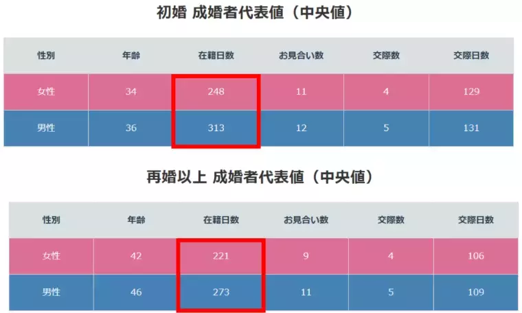 麻生レディース結婚相談所「第１１回麻生女子会のお知らせ🐶」- 3