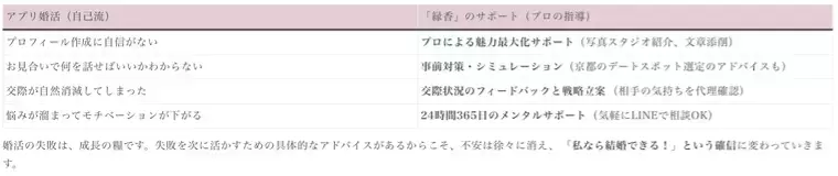 縁香（えんか）「「結婚できるか不安」を「確信」に変える安心サポート」- 2