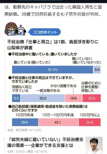 婚活レッツ「不妊治療中の仕事との両立は１割！」- 2