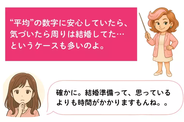 Kotopuro（寿プロデュース）「【20代婚活】平均初婚年齢の罠💛“成婚年齢”は早い？」- 2