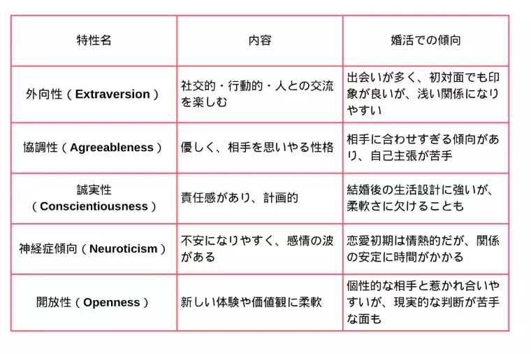 Kotopuro（寿プロデュース）「【20代婚活】💛心理学で解く「結婚向きタイプ診断」」- 2