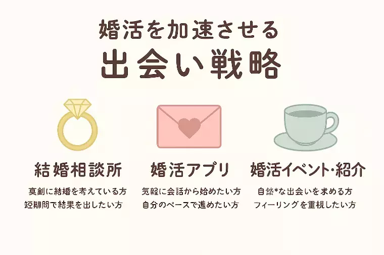 婚活サポート スマイルリンク「婚活で理想をつかむ「自己分析と出会い戦略」」- 3