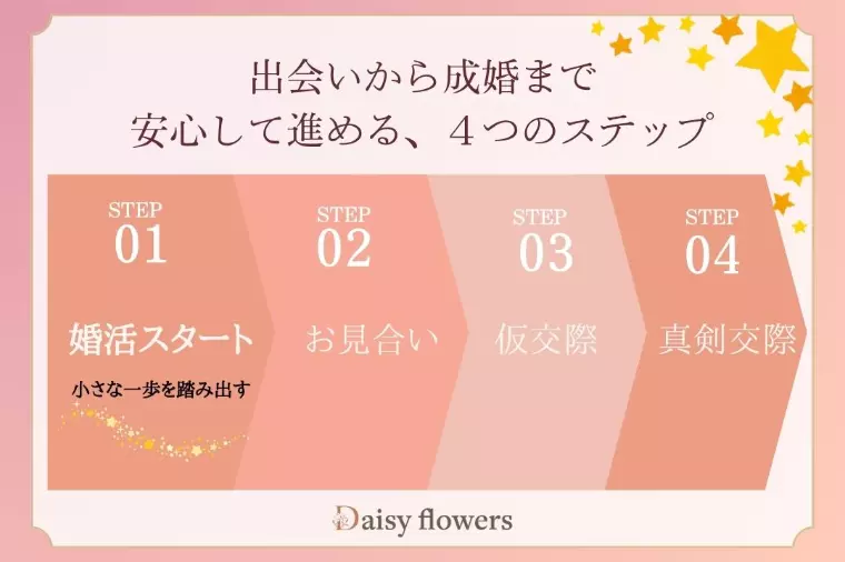 完璧より、はじめの一歩。 ― 活動スタート編 ―