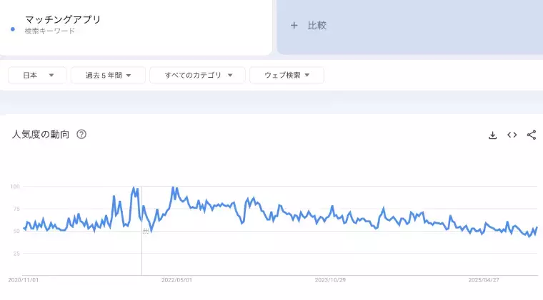 Code For Marriage「婚活における出会い方の変化と、結婚相談所の再評価について」- 2