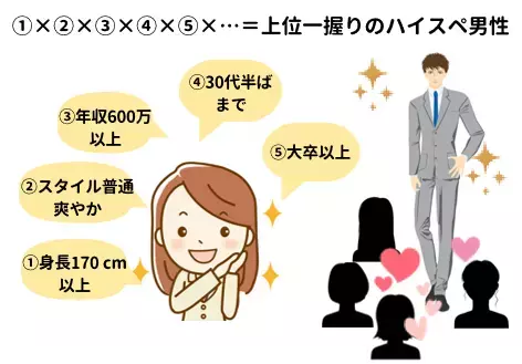 マリアージュ Baum「絶対譲れない条件だけに絞る～私が短期成婚できた理由～」- 2