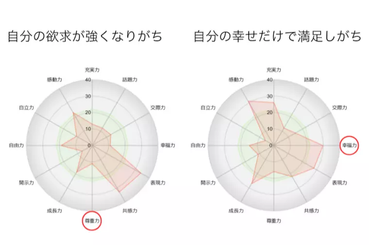 婚活が変わる！自己分析で整える愛のバランス