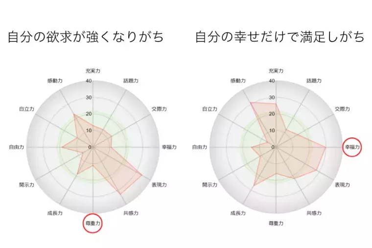 ラブ・ライフバランス研究所「婚活が変わる！自己分析で整える愛のバランス」- 2