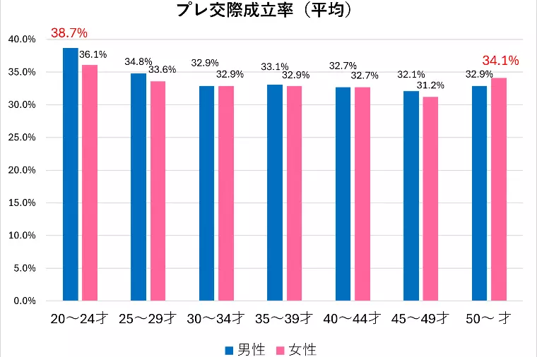 50代以上の女性がモテてます!婚活始めてみませんか？