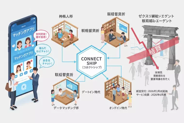 【速報】ゼクシィ縁結びエージェント サービス終了へ