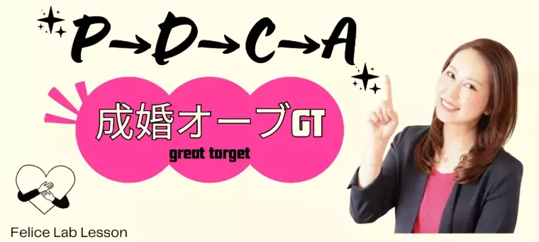 港区の結婚相談所 Felice Lab「Lesson1理想の相手と成婚！「マインドセット」の極意」- 4