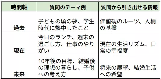 港区の結婚相談所 Felice Lab「Lesson2成婚に導く「聞く力」と「質問術」とは」- 2