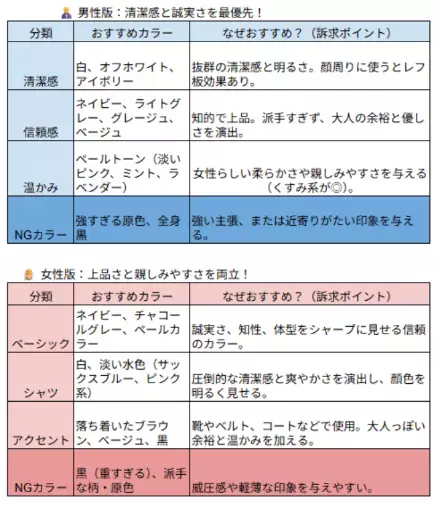 港区の結婚相談所 Felice Lab「Lesson3理想の相手が「沼る」自分磨き完全ガイド」- 2