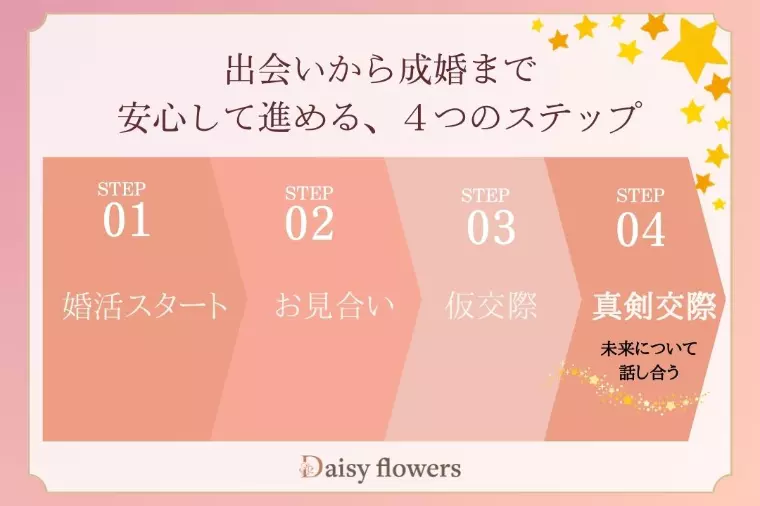 決める前に確かめる。真剣交際の新しい進め方