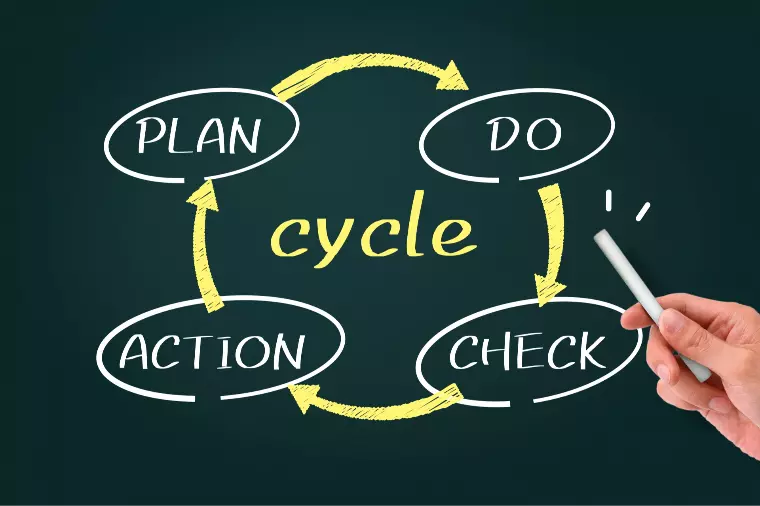 成婚する人が実践している「仮説と検証の婚活PDCA」