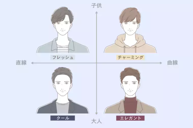 ユニマリアージュ「顔タイプメンズアドバイザーとして『モテる外見』極めます！」- 2