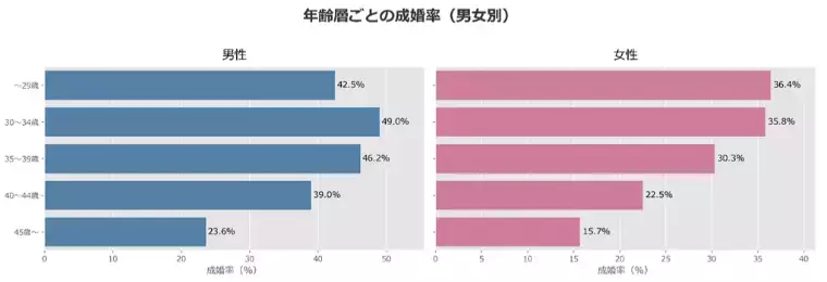 麻生レディース結婚相談所「第１2回麻生女子会のお知らせ🐶」- 3