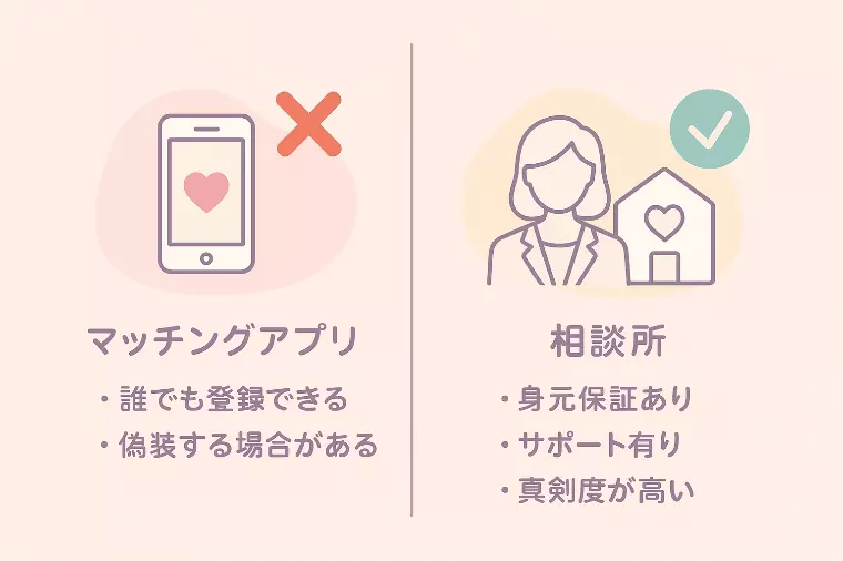 独身偽装の事件多発…相談所が安全な理由