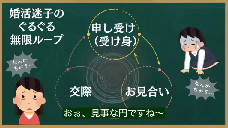 婚活サポート スマイルリンク「婚活迷子の私が見つけた“決め手”とは」- 4