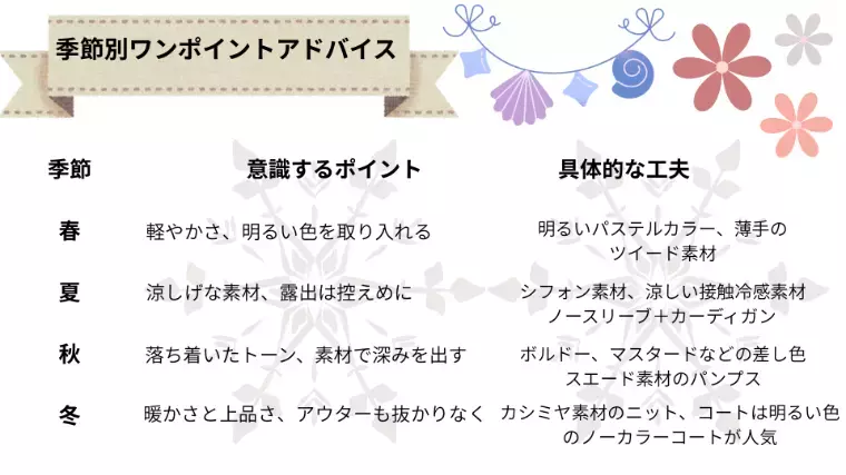 T＆H（太郎と花子）結婚相談所「👗お見合い服〜女性編〜」- 4