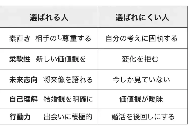 Fun To Marriage「20代婚活で選ばれる人の特徴⁉｜愛知・名古屋の結婚相談所」- 2