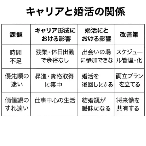 Fun To Marriage「20代婚活とキャリアの関係とは？｜愛知名古屋の結婚相談所」- 2